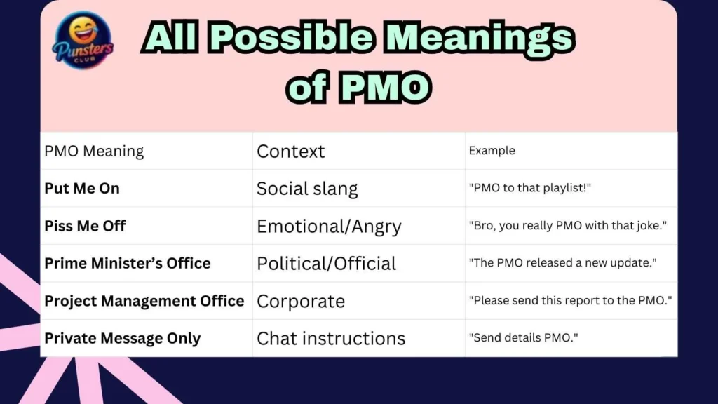All Possible Meanings of PMO