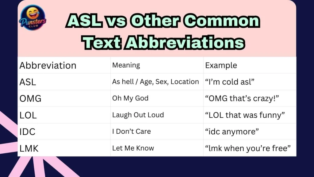 ASL vs Other Common Text Abbreviations