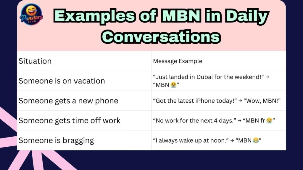 Examples of MBN in Daily Conversations