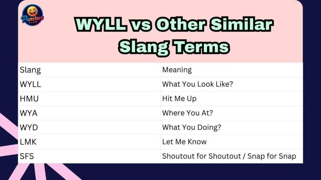 WYLL vs Other Similar Slang Terms